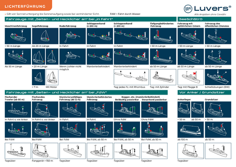 Sportbootf&uuml;hrerschein See | Core-Facts-Karten (2025) - Jan G&ouml;ktekin