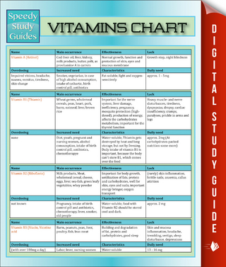Vitamins Chart