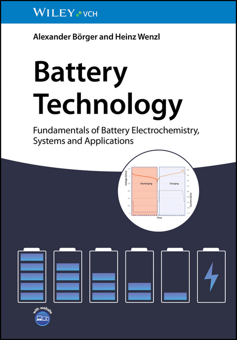 Battery Technology - Alexander Börger, Heinz Wenzl