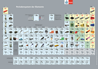 Das Periodensystem der Elemente