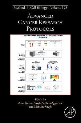 Advanced Cancer Research Protocols