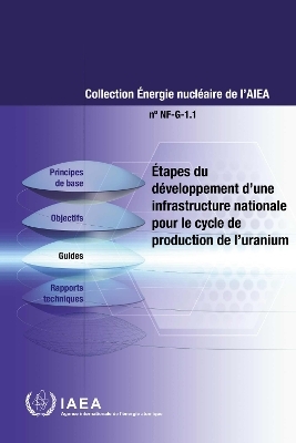 Étapes Du Développement D'une Infrastructure Nationale Pour Le Cycle De Production De L'uranium