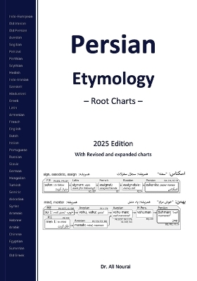 Persian Etymology