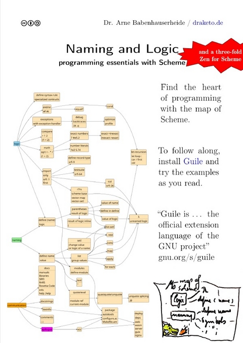 Naming and Logic - Arne Babenhauserheide