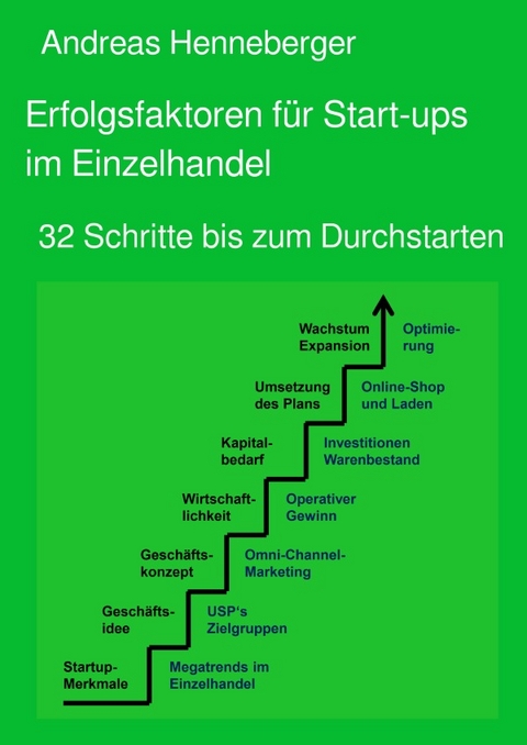 Erfolgsfaktoren f&uuml;r Start-ups im Einzelhandel - Andreas Henneberger