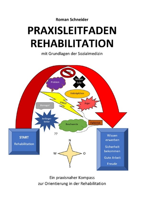 Praxisleitfaden Rehabilitation - Roman Schneider