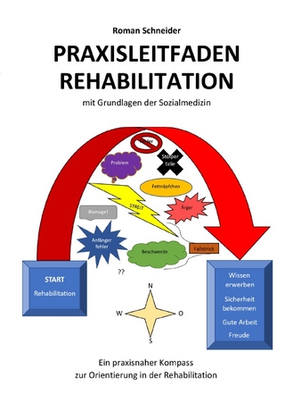 Praxisleitfaden Rehabilitation