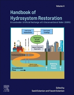 Hydrosystem Restoration Handbook - Saeid Eslamian, Faezeh Eslamian