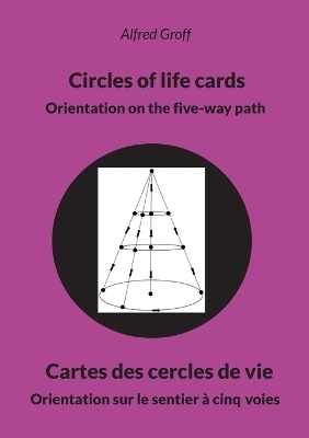 Circles of life cards - Cartes des cercles de vie - Alfred Groff