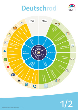 Deutschrad 1/2
