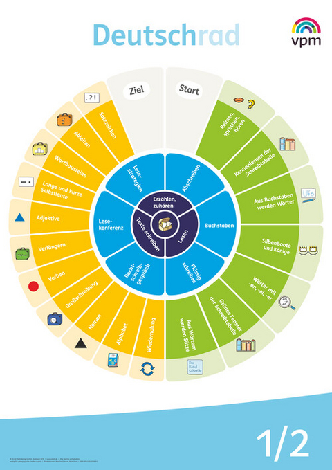 Deutschrad 1/2