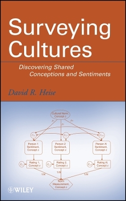 Surveying Cultures – Discovering Shared  and Sentiments