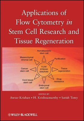 Applications of Flow Cytometry in Stem Cell Research and Tissue Regeneration - 