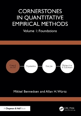 Cornerstones in Quantitative Empirical Methods - Mikkel Bennedsen, Allan Würtz