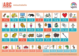 ABC-Lernlandschaft 1/2