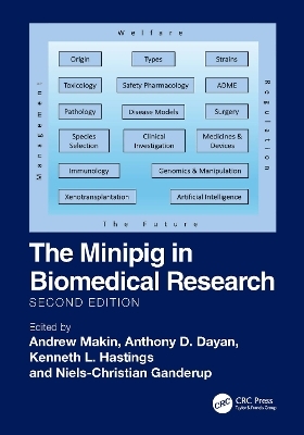 The Minipig in Biomedical Research - 
