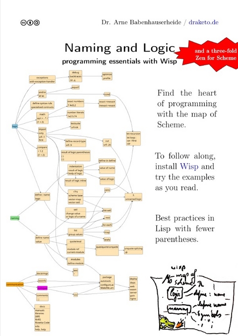 Naming and Logic: Programming Essentials with Wisp - Arne Babenhauserheide
