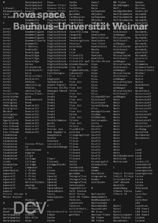 BOOM! 7 Jahre nova space / 7 years of nova space