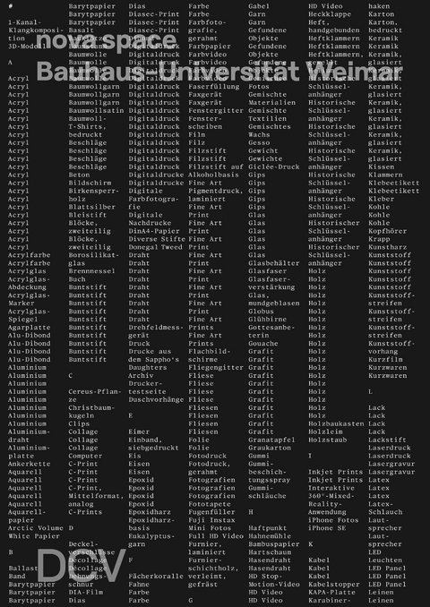 BOOM! 7 Jahre nova space / 7 years of nova space - Katharina Wendler, Sophia Scherer, Jana Gunstheimer, Bj&ouml;rn Dahlem, Brunno Silva, Jasmine Grace Wenzel