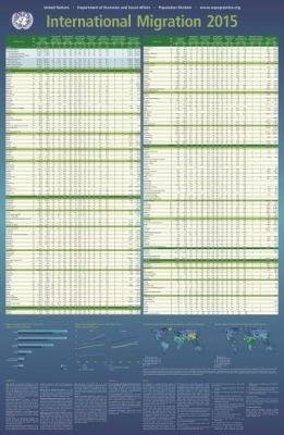 International Migration 2015 (Wall Chart)