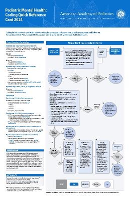 Pediatric Mental Health: Coding Quick Reference Card 2024 -  American Academy of Pediatrics Committee on Coding and Nomenclature