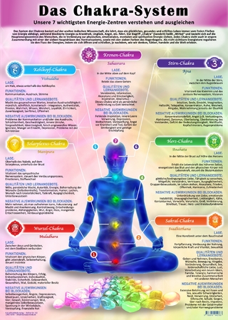 Das Chakra-System Poster (DIN A2) - Deinen Energiekörper heilen (2025)