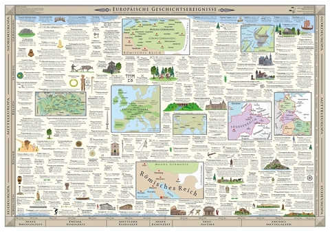 Poster - Europ&auml;ische Geschichtsereignisse - Achim Ortmann