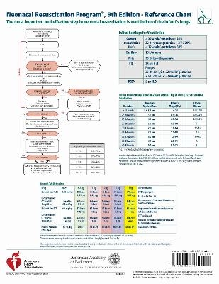 NRP Code Cart Card -  American Academy of Pediatrics and American Heart Association