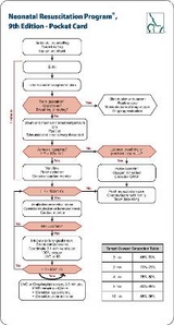 NRP Pocket Card - American Academy of Pediatrics and American Heart Association