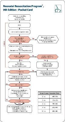 NRP Pocket Card -  American Academy of Pediatrics and American Heart Association