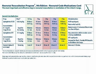 NRP Neonatal Code Medications Card