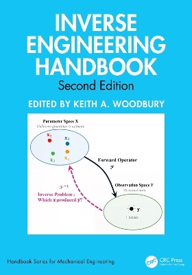 Inverse Engineering Handbook