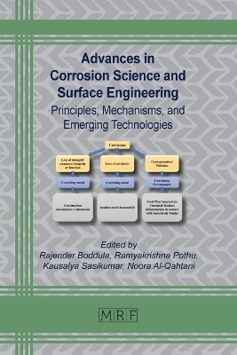 Advances in Corrosion Science and Surface Engineering - 