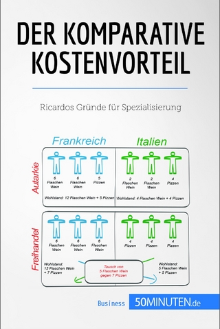 Der komparative Kostenvorteil