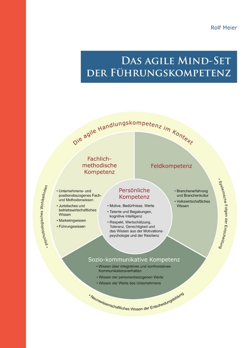 Das agile Mind - Set der F&uuml;hrungskompetenz - Rolf Meier