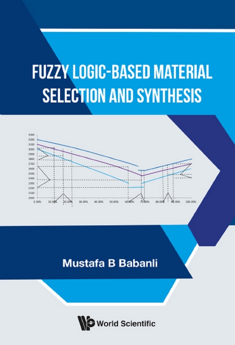 FUZZY LOGIC-BASED MATERIAL SELECTION AND SYNTHESIS - Mustafa B Babanli