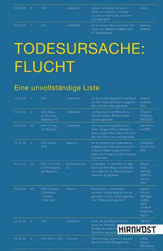 Todesursache: Flucht