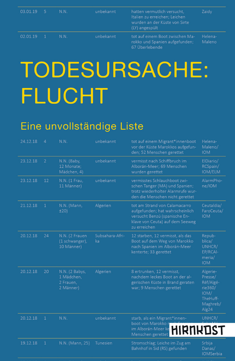 Todesursache: Flucht - Heribert Prantl, Bernd Mesovic, Rolf G&ouml;ssner, Heinrich Bedford-Strohm, Carlos Collado Seidel, Moustapha Diallo, Stephan Lessenich, Angela Hermann, Laing Lorenz Narku