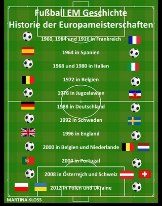 Fußball EM Geschichte – Historie der Europameisterschaften