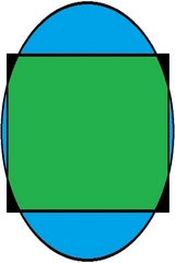 Worldwide Standard Salary -  The World