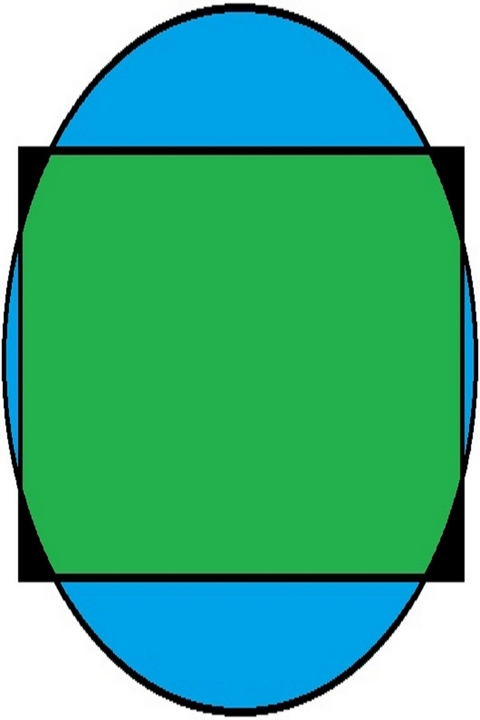 Worldwide Standard Salary -  The World