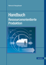 Handbuch Ressourcenorientierte Produktion - 
