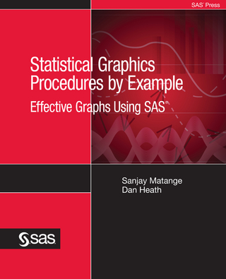 Statistical Graphics Procedures by Example