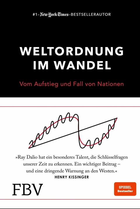 Weltordnung im Wandel - Ray Dalio