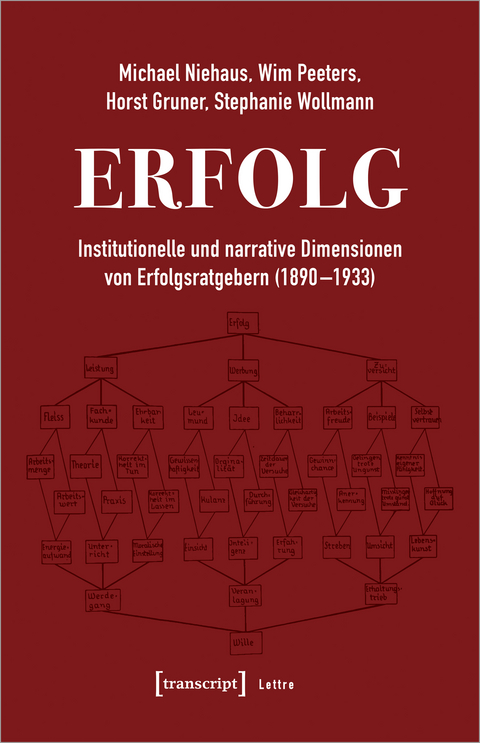 Erfolg - Michael Niehaus, Wim Peeters, Horst Gruner, Stephanie Wollmann