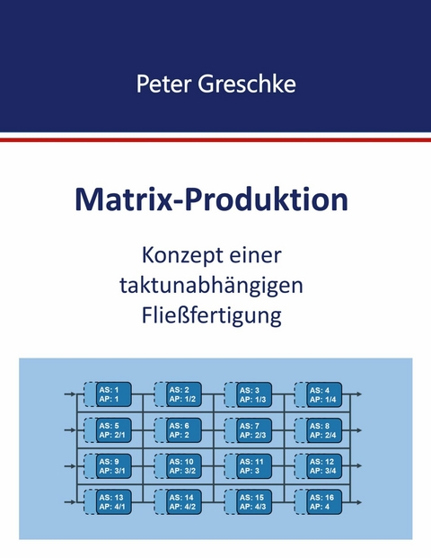 Matrix-Produktion -  Peter Greschke