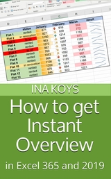 How to get Instant Overview - Ina Koys