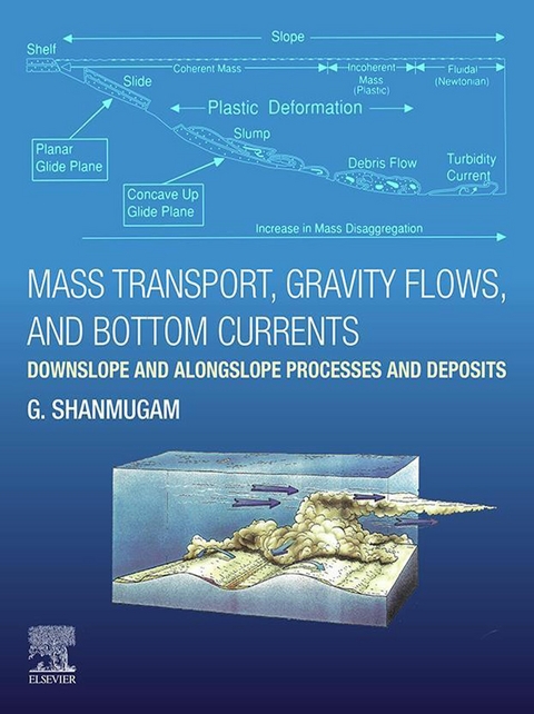 Mass Transport, Gravity Flows, and Bottom Currents -  G. Shanmugam