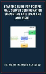 Starting Guide for Postfix Mail Server Configuration Supporting Anti Spam and Anti Virus - Dr. Hidaia Mahmood Alassouli