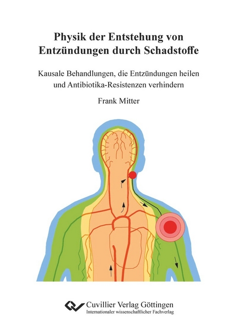 Physik der Entstehung von Entzündungen durch Schadstoffe in der Nahrung, in den Zahnfleischtaschen und von schädlichen Bakterien am Beispiel der rheumatoiden Arthritis